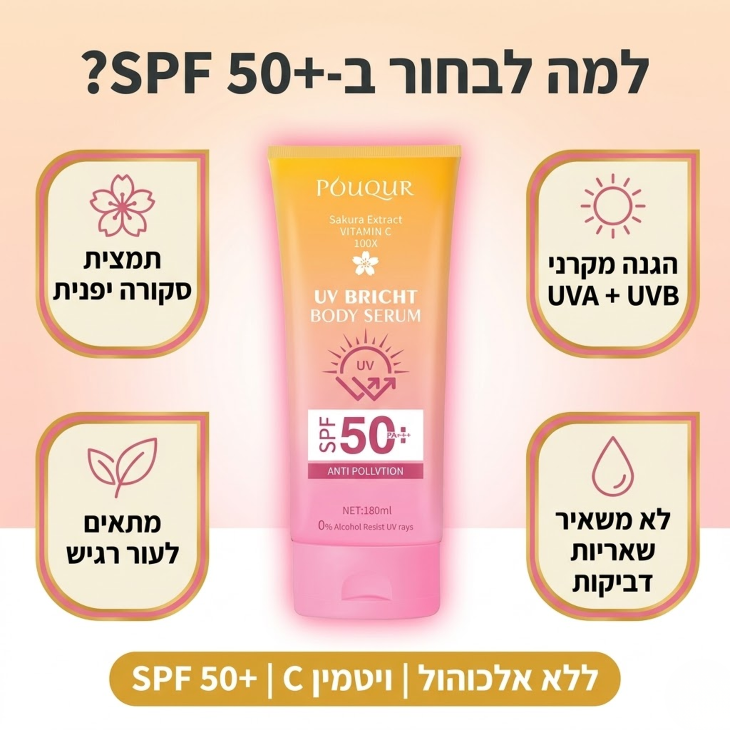 קרם הגנה לפנים ולגוף SPF50+